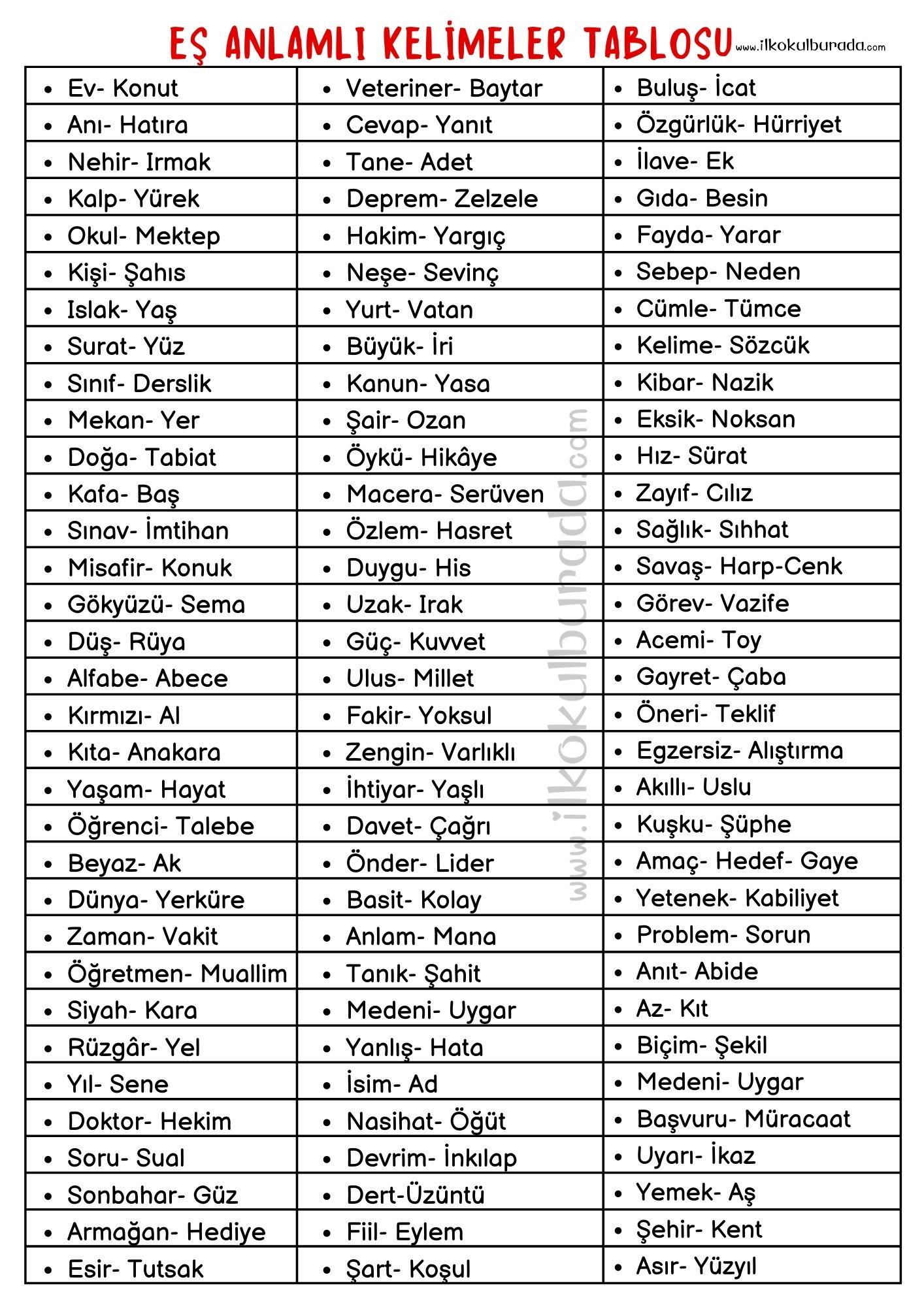 Eş Anlamlı Kelimeler Tablosu