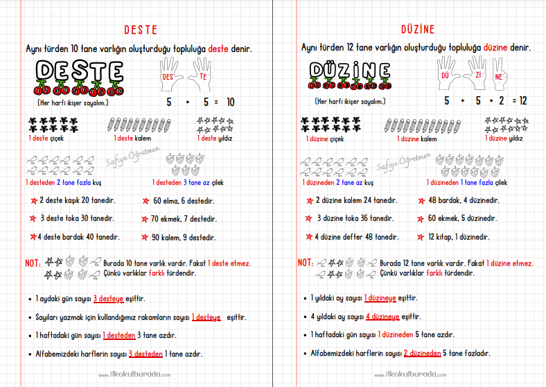 2. Sınıf Matematik Deste- Düzine Konusu Defter Notları