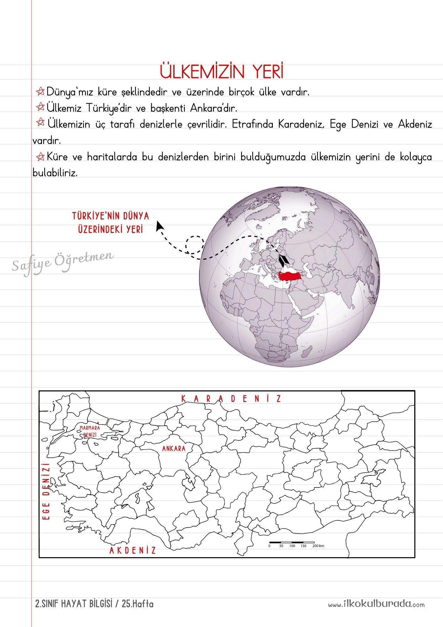 2.Sınıf Hayat Bilgisi – Ülkemizin Yeri Defter Notu