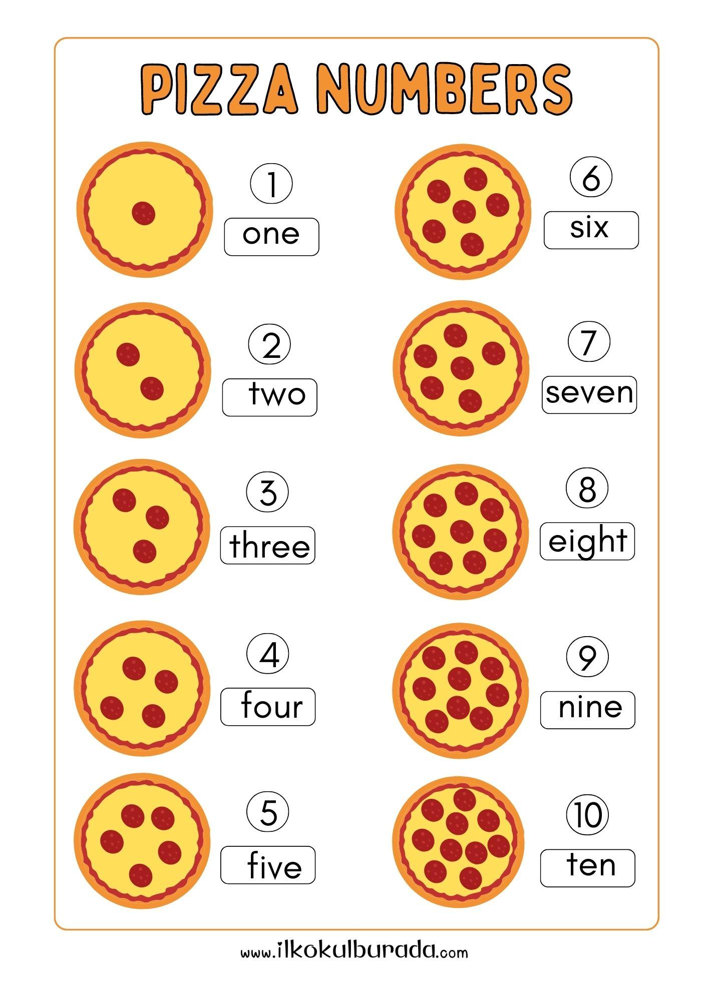 2. Sınıf İngilizce - Unit 4 - NUMBERS