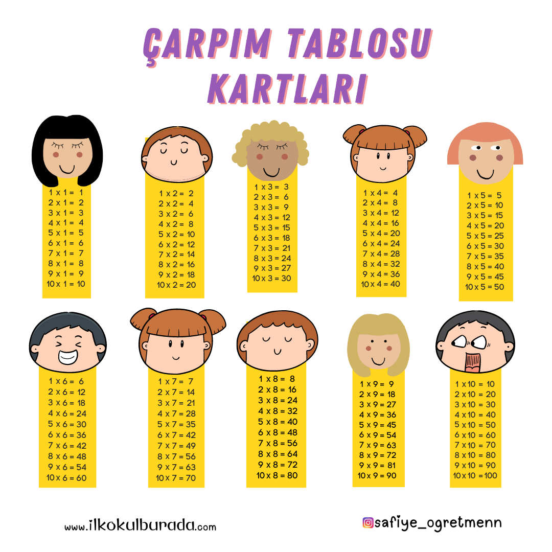 Çarpım Tablosu Kartları