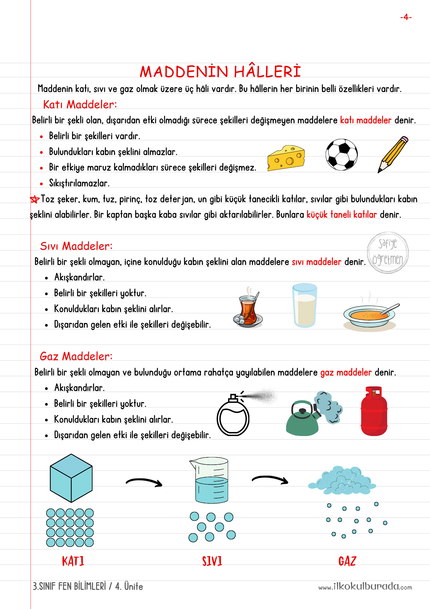 3.Sınıf Fen Bilimleri - Maddenin Halleri Defter Notu