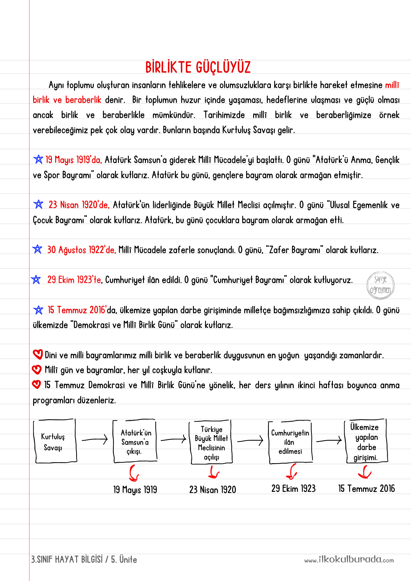 3.Sınıf Hayat Bilgisi- Birlikte Güçlüyüz Defter Notu