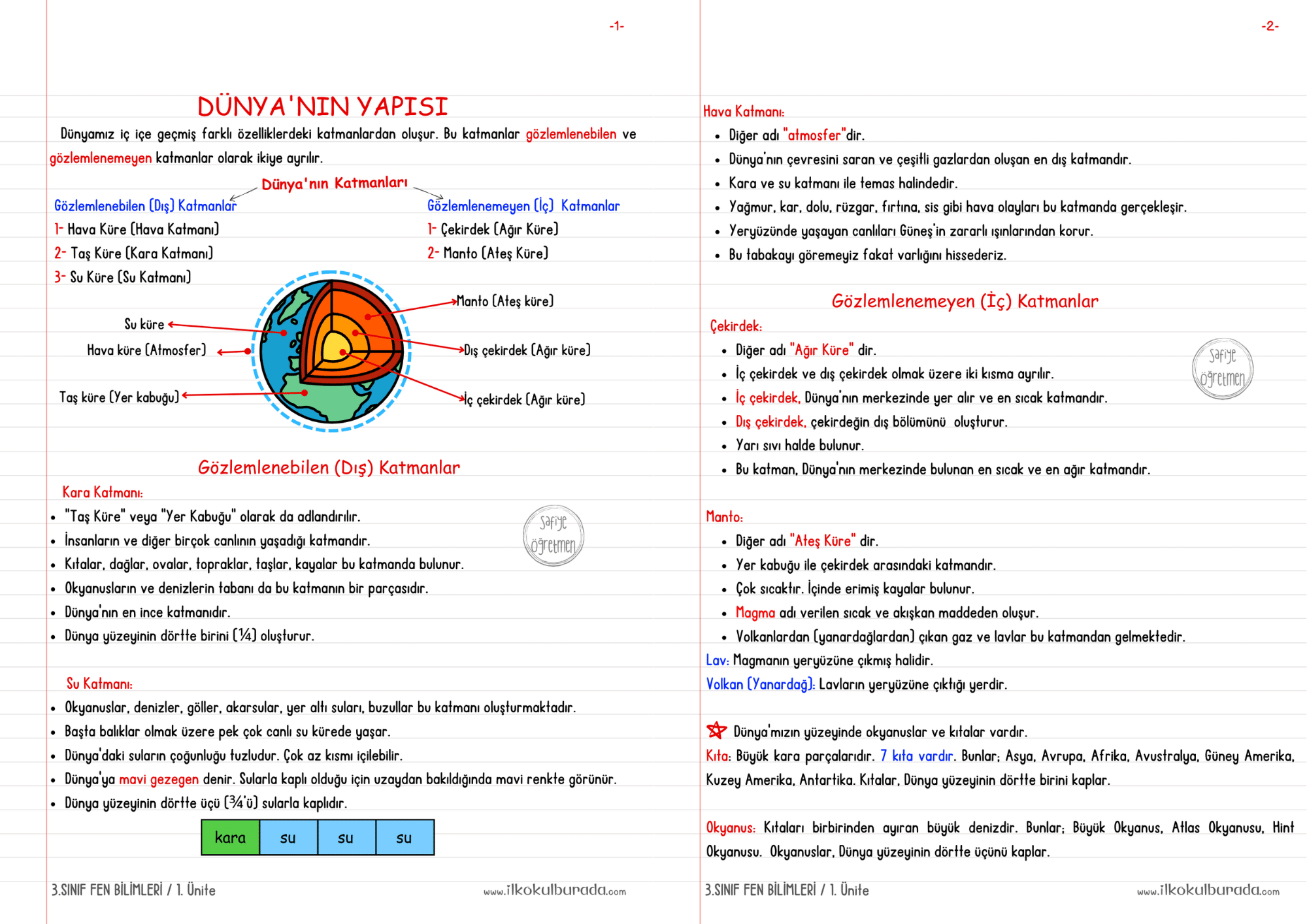 3.Sınıf Fen Bilimleri- Dünya'nın Yapısı Defter Notları