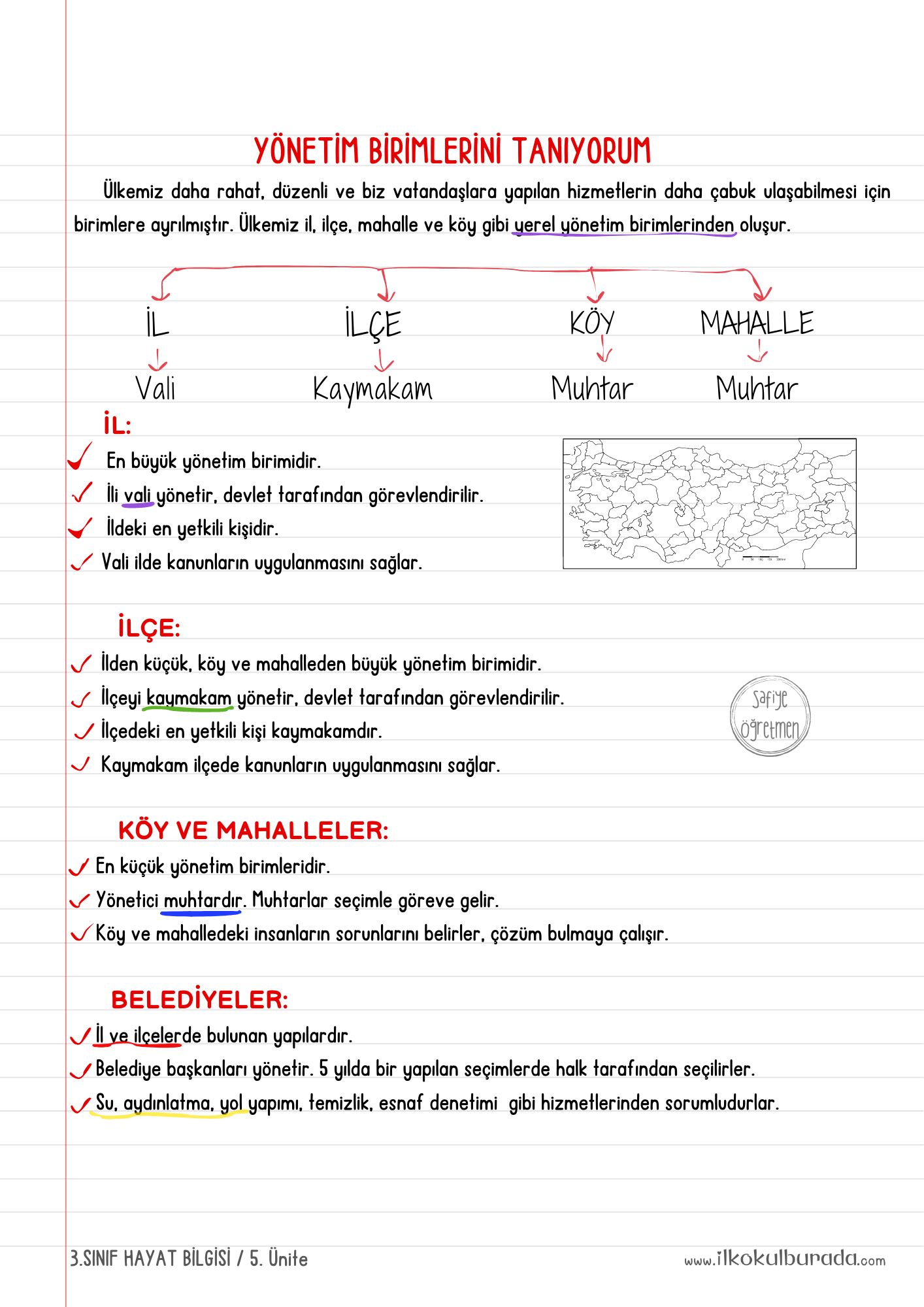 3.Sınıf Hayat Bilgisi- Yönetim Birimlerini Tanıyorum Defter Notu